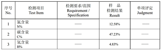 元素分析(專肽生物www.allpeptide.com)