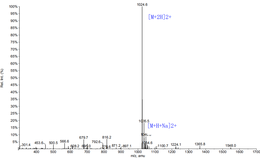 多肽側(cè)鏈氨基修飾的MS(專肽生物www.allpeptide.com)