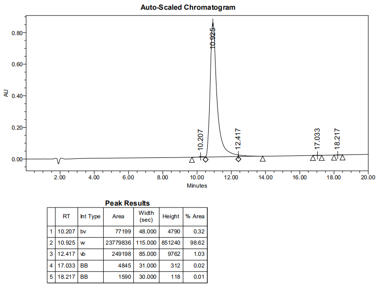 多聚抗原肽，分支肽的HPLC(專肽生物www.allpeptide.com)