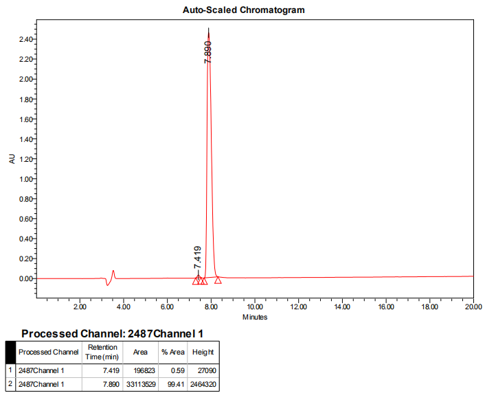 雙標(biāo)記多肽的HPLC(專肽生物www.allpeptide.com)
