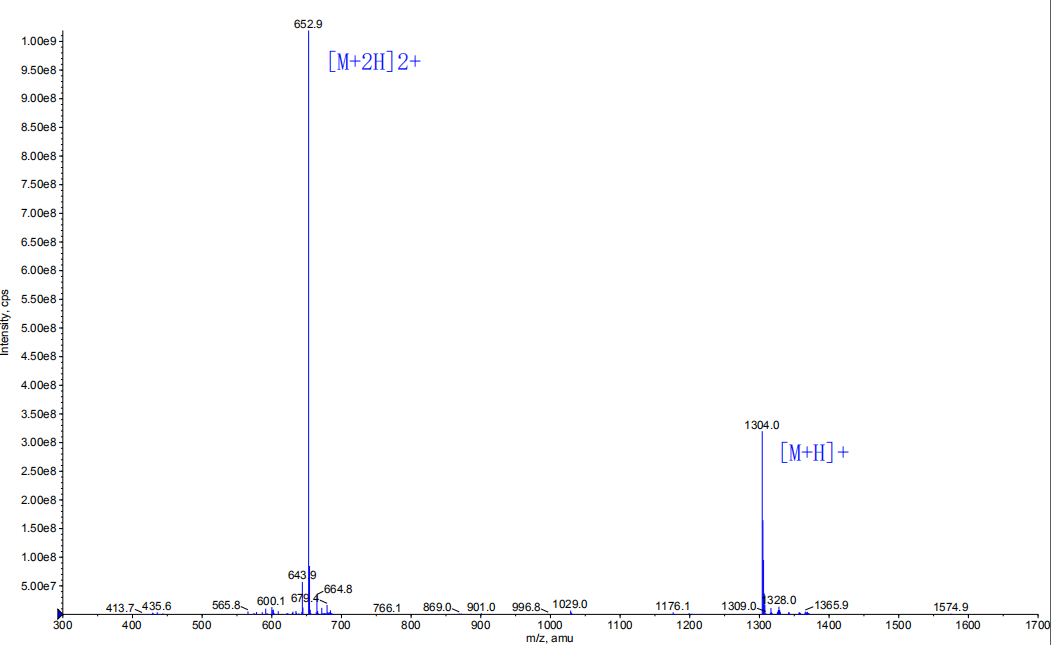 多肽成環(huán)的MS(專肽生物www.allpeptide.com)