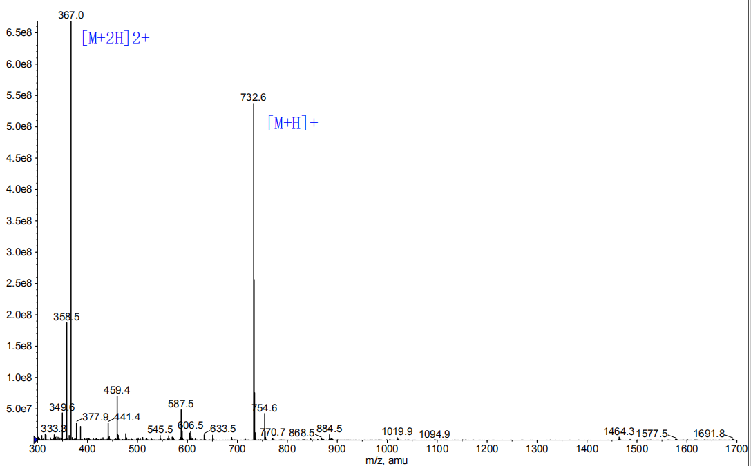 疊氮炔基烯基的MS(專肽生物www.allpeptide.com)