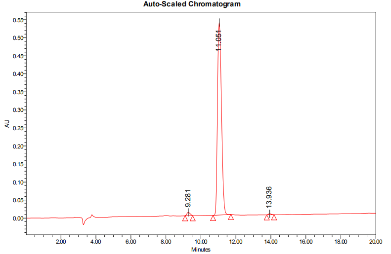 熒光標(biāo)記HPLC(專肽生物www.allpeptide.com)