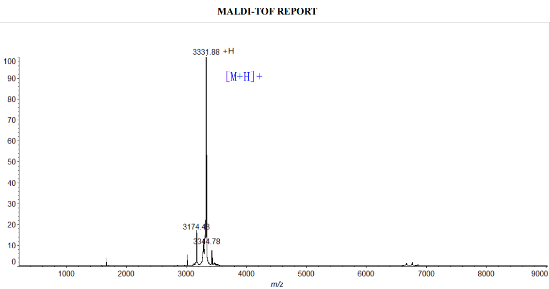 MALDI-TOF圖譜(專肽生物www.allpeptide.com)
