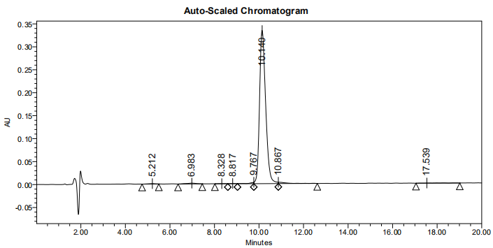 磷酸化多肽合成的HPLC(專肽生物www.allpeptide.com)