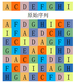 隨機掃描肽庫計算器(專肽生物www.allpeptide.com)