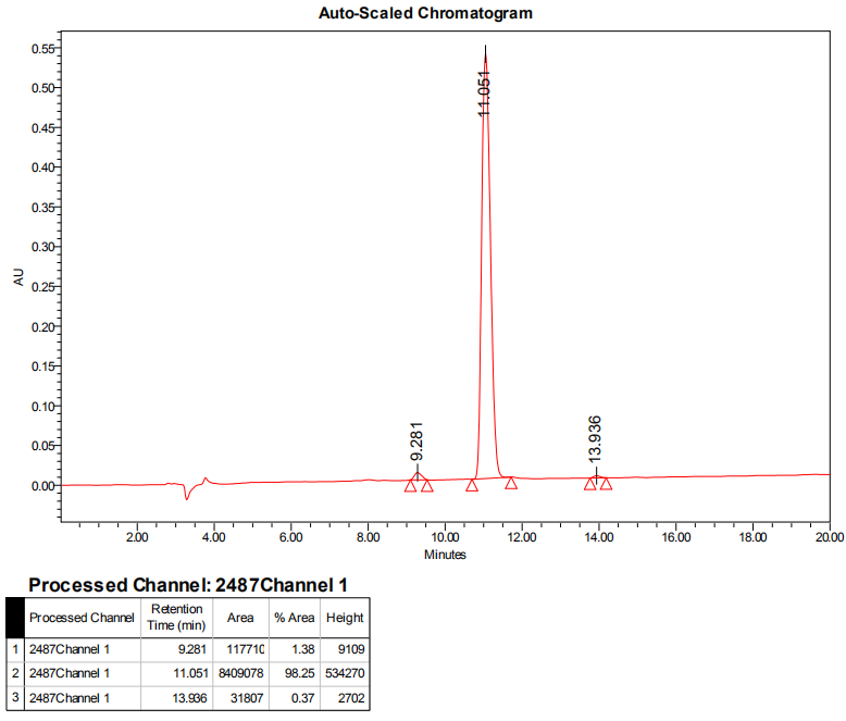 多肽生物素標(biāo)記的HPLC(專肽生物www.allpeptide.com)