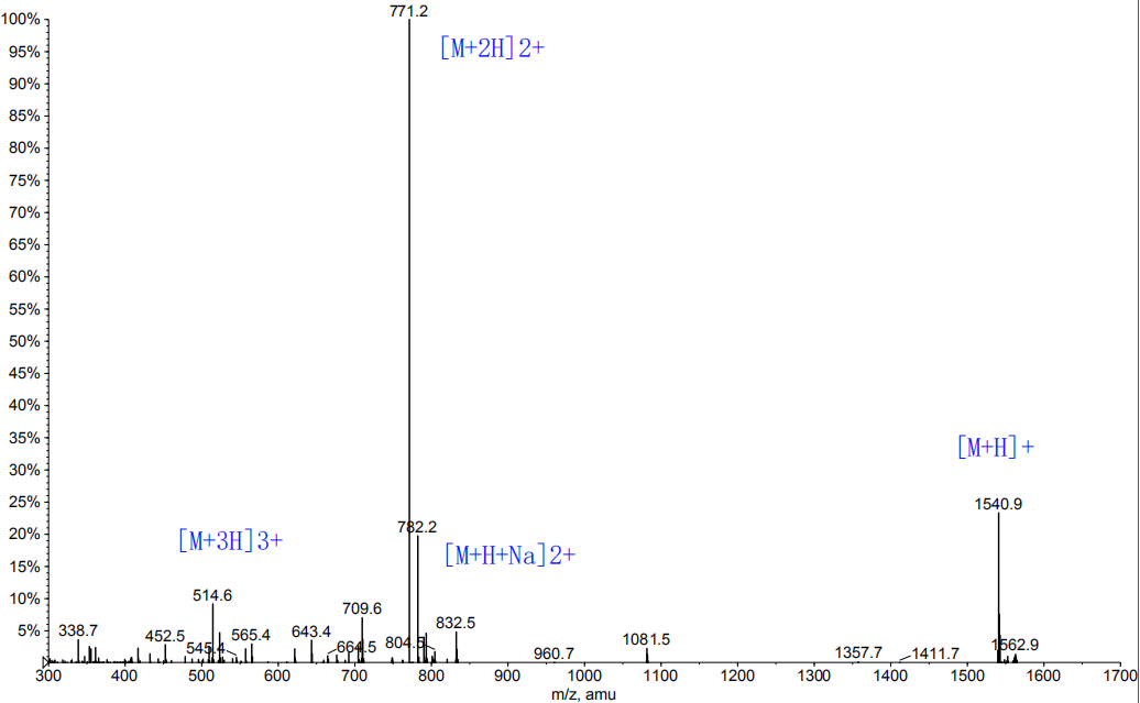 多肽C端修飾的MS(專肽生物www.allpeptide.com)