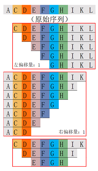 多肽截短肽庫計算器(專肽生物www.allpeptide.com)