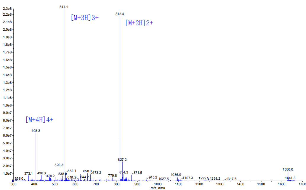 多肽生物素標(biāo)記的MS(專肽生物www.allpeptide.com)