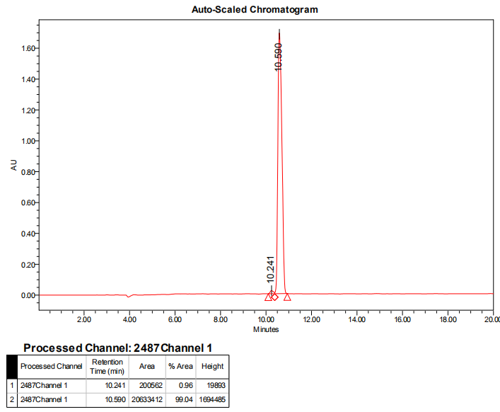 多肽側(cè)鏈氨基修飾的HPLC(專肽生物www.allpeptide.com)
