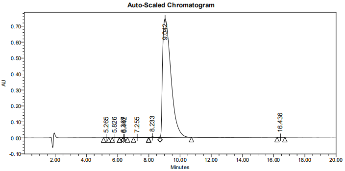多肽C端修飾的HPLC(專肽生物www.allpeptide.com)