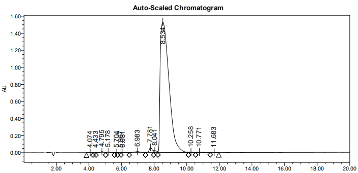 多肽成環(huán)的HPLC(專肽生物www.allpeptide.com)