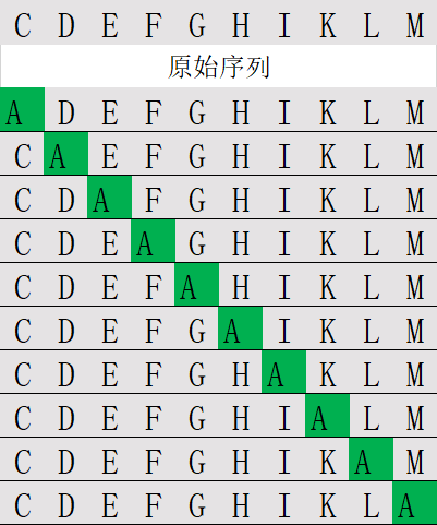 丙氨酸掃描肽庫計算器(專肽生物www.allpeptide.com)